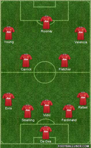 Manchester United Formation 2011