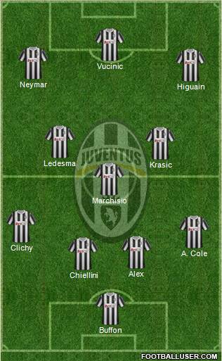 Juventus Formation 2011