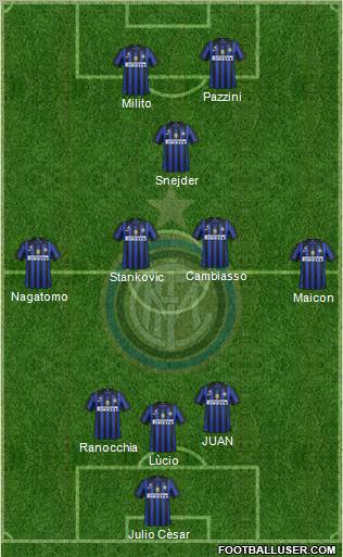 F.C. Internazionale Formation 2011