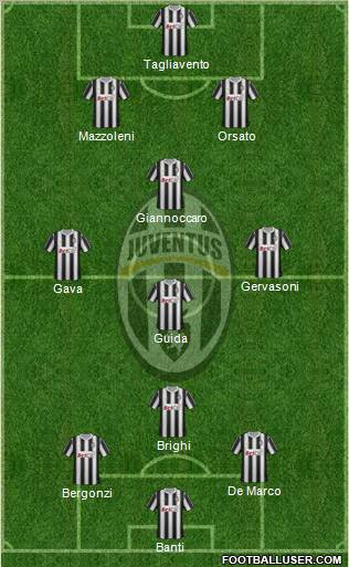 Juventus Formation 2011