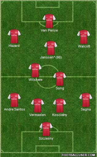 Arsenal Formation 2011