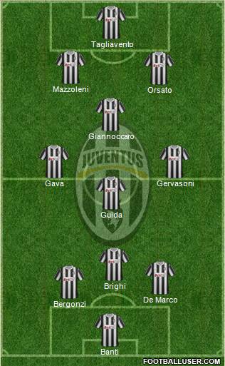 Juventus Formation 2011
