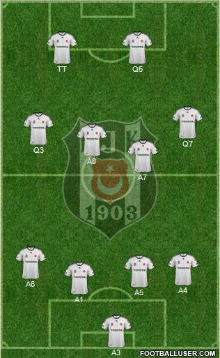 Besiktas JK Formation 2011