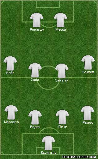 Dream Team Formation 2011
