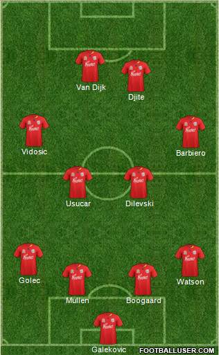 Adelaide United FC Formation 2011