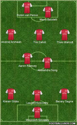 Arsenal Formation 2011