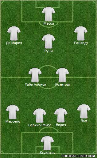 Dream Team Formation 2011