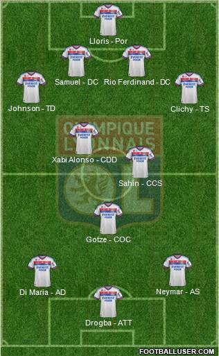 Olympique Lyonnais Formation 2011