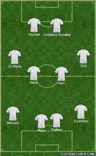 Champions League Team Formation 2011