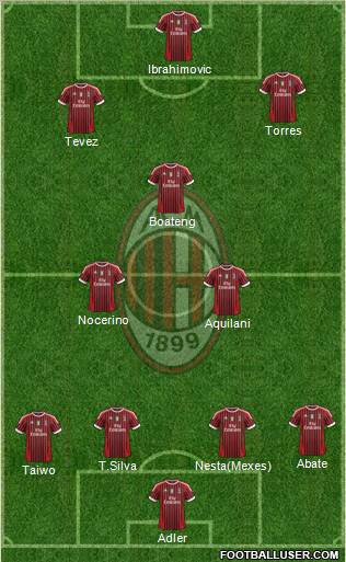 A.C. Milan Formation 2011