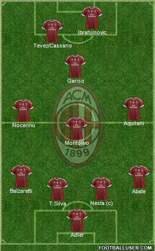 A.C. Milan Formation 2011