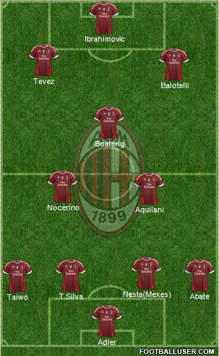 A.C. Milan Formation 2011