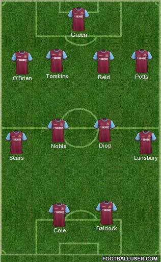 West Ham United Formation 2011