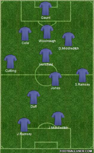 Dream Team Formation 2011