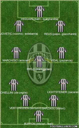 Juventus Formation 2011