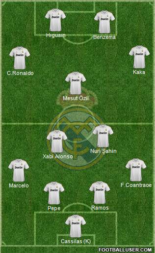 Real Madrid C.F. Formation 2011