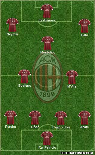 A.C. Milan Formation 2011