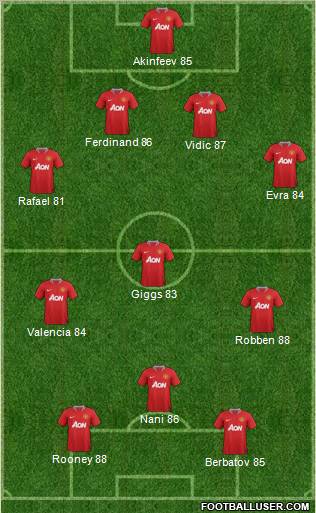 Manchester United Formation 2011