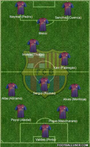 F.C. Barcelona Formation 2011
