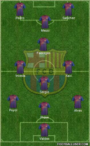 F.C. Barcelona Formation 2011