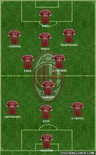 A.C. Milan Formation 2011