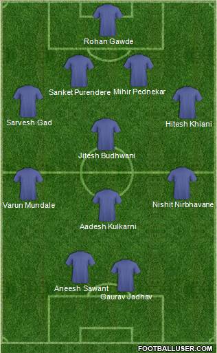 Football Manager Team Formation 2011