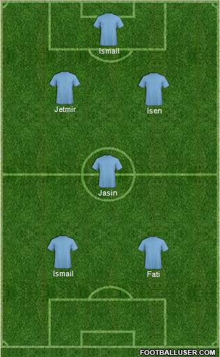 Dream Team Formation 2011
