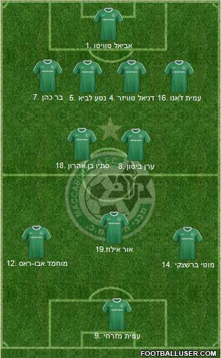 Maccabi Haifa 4-2-3-1 football formation