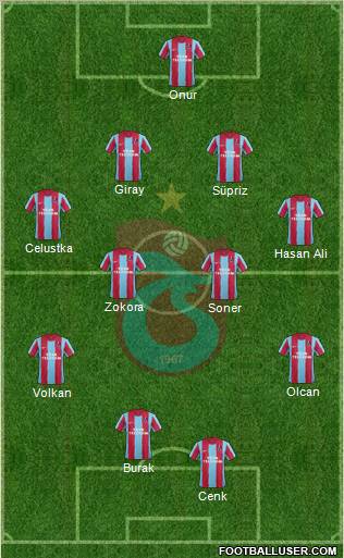 Trabzonspor Formation 2011