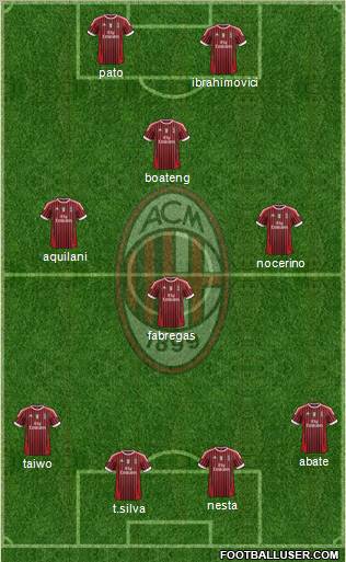 A.C. Milan Formation 2011