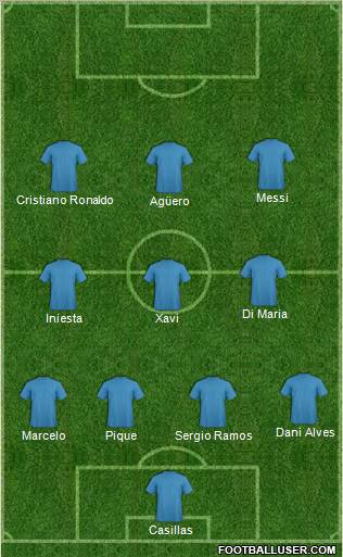 Champions League Team Formation 2011