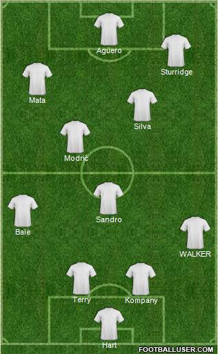 Dream Team Formation 2011