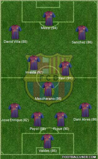 F.C. Barcelona Formation 2011