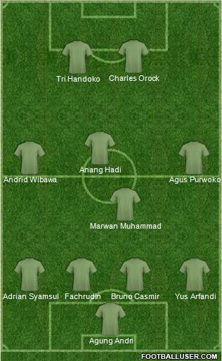 Dream Team Formation 2011