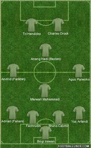 Dream Team Formation 2011