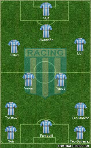 Racing Club Formation 2011