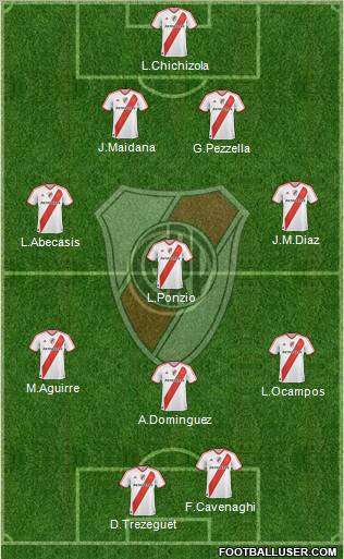 River Plate Formation 2011