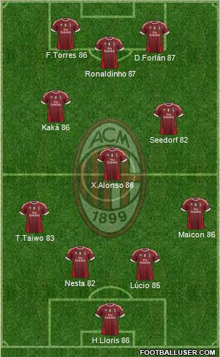 A.C. Milan Formation 2011