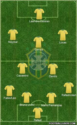 Brazil Formation 2011