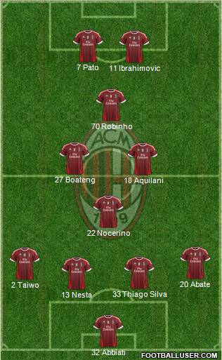 A.C. Milan Formation 2011