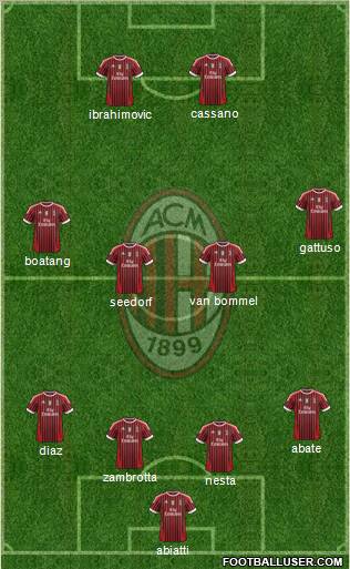 A.C. Milan Formation 2011