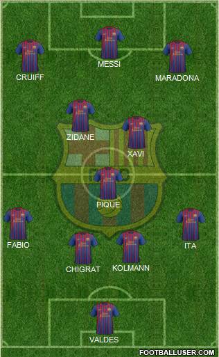 F.C. Barcelona Formation 2011