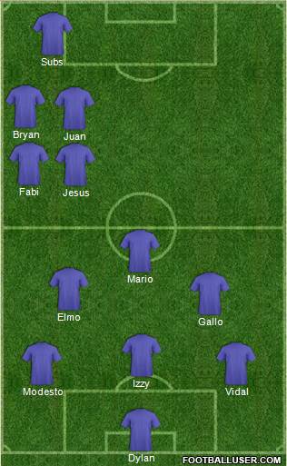 Queensland Roar FC Formation 2011