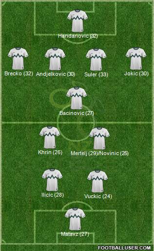 Slovenia Formation 2011