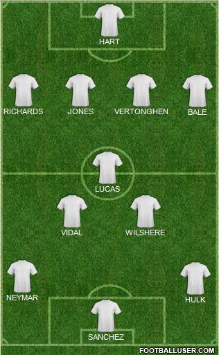 Championship Manager Team Formation 2011