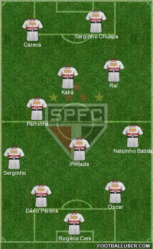 São Paulo FC Formation 2011