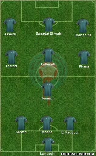 Morocco Formation 2011