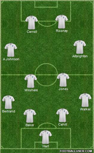 England Formation 2011