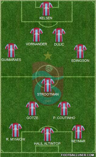 Trabzonspor Formation 2011