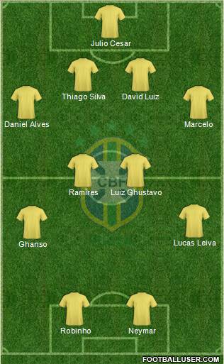 Brazil Formation 2011
